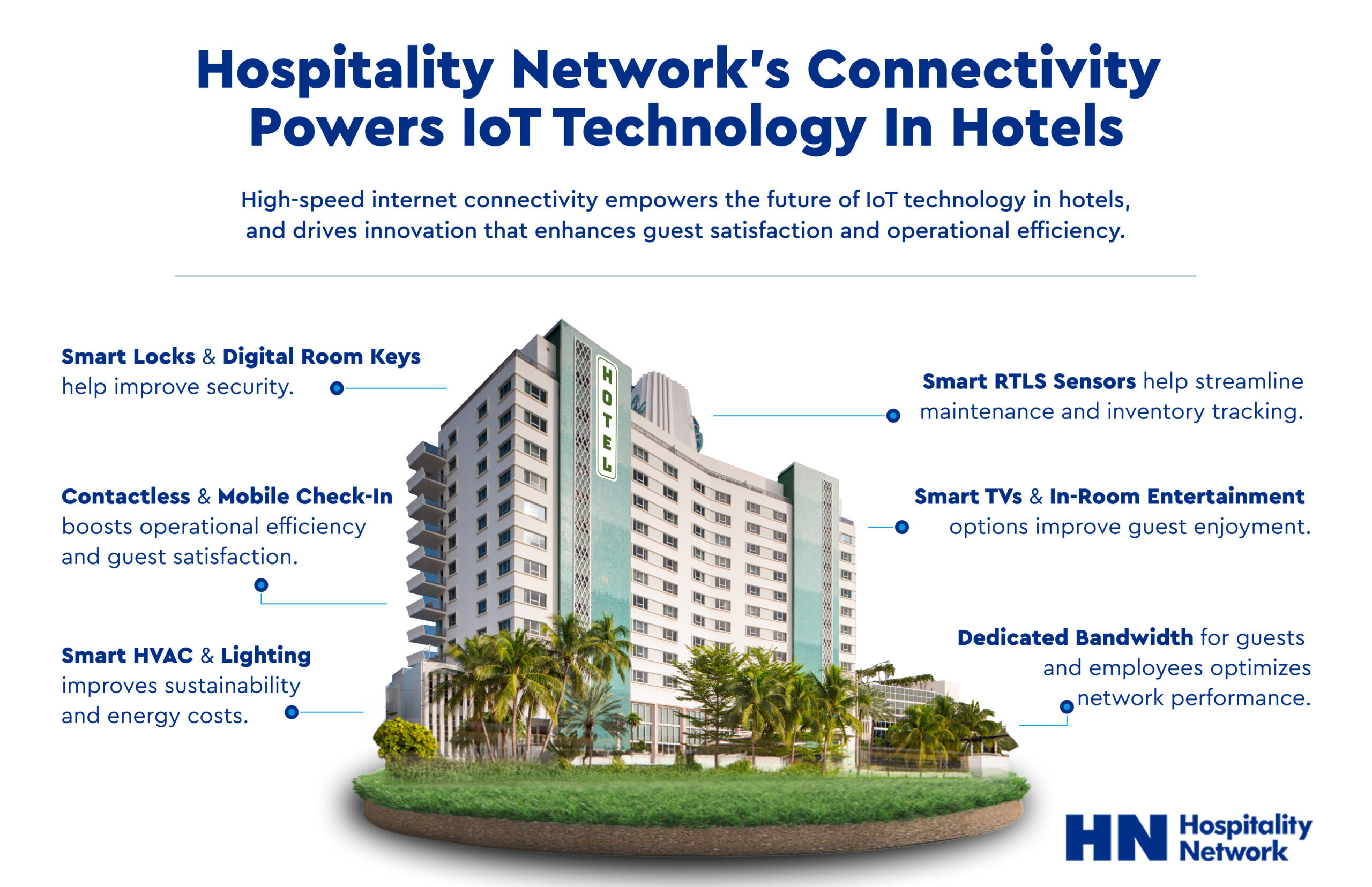 Hospitality Network’s Connectivity Powers IoT Technology In Hotels