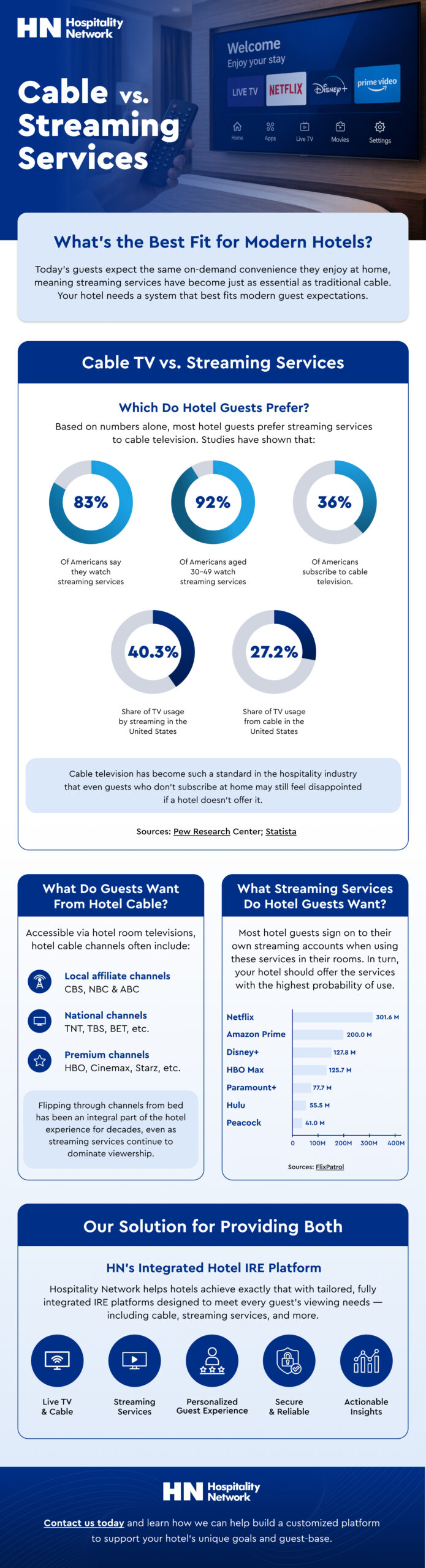 Cable vs Streaming Services