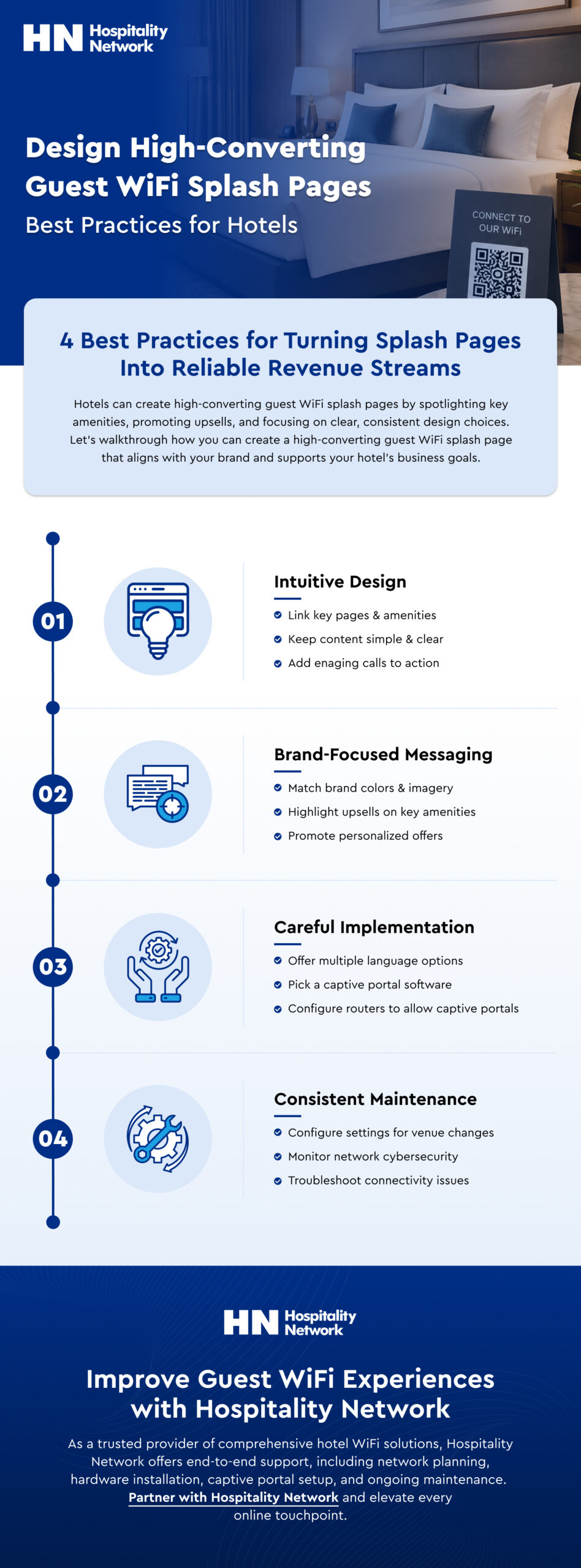 How to Create a High-Converting Guest WiFi Splash Page for Hotels Infographic